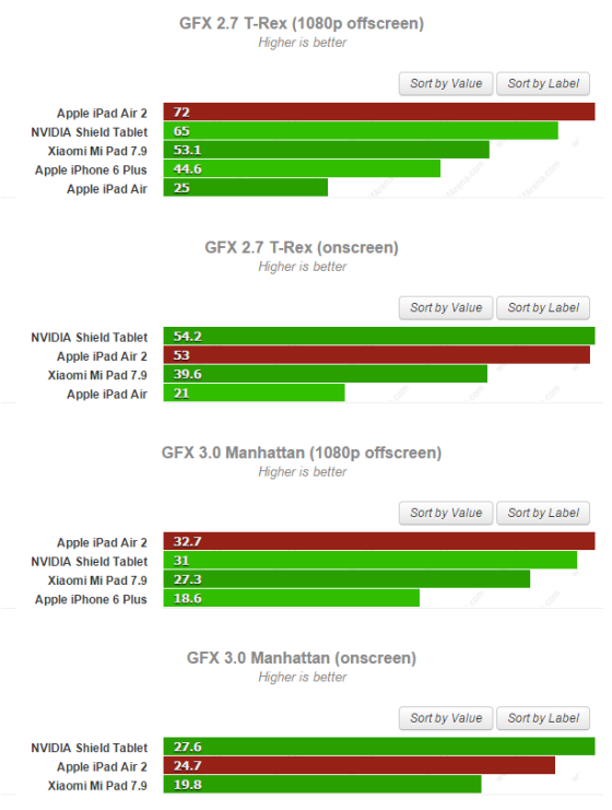 Здесь на примере испытаний, проведенных на   таблетки   Xiaomi Mi Pad   и   Nvidia Shield Tablet   ,