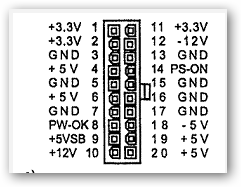Сучасні персональні комп'ютери відключаються шляхом подачі сигналу PS-ON (логічна 1) на висновок 14 роз'єму БП