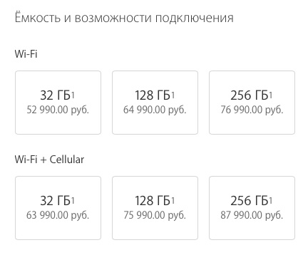 Для початку давайте подивимося на роздрібні ціни в офіційному інтернет-магазині Apple: