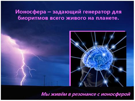 Прочитавши в 1952 році статтю Шумана про резонансні частотах іоносфери, німецький лікар Герберт Кеніг (Herbert König) звернув увагу на збіг головної резонансної частоти іоносфери 7,83 Гц з діапазоном альфа-хвиль (7,5-13 Гц) людського мозку