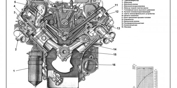 Робочий процес двигунів складається з тактів впуску, стиснення, робочого ходу і випуску