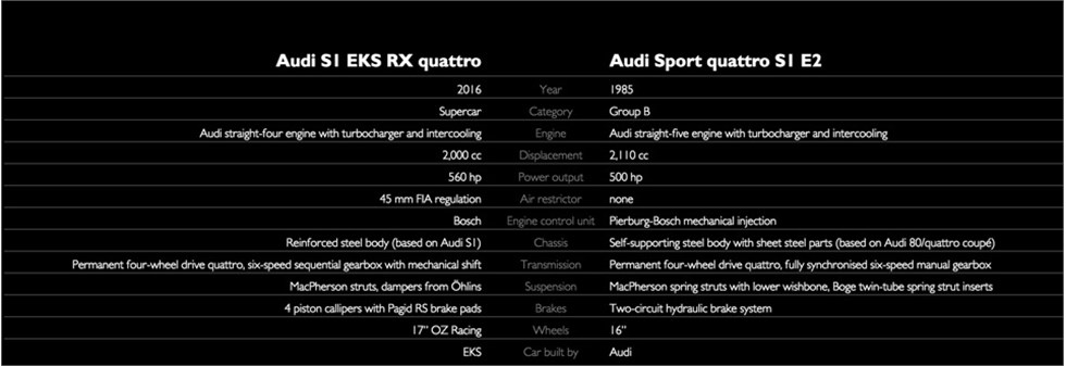 AUDI S1 2016 vs AUDI S1 1985