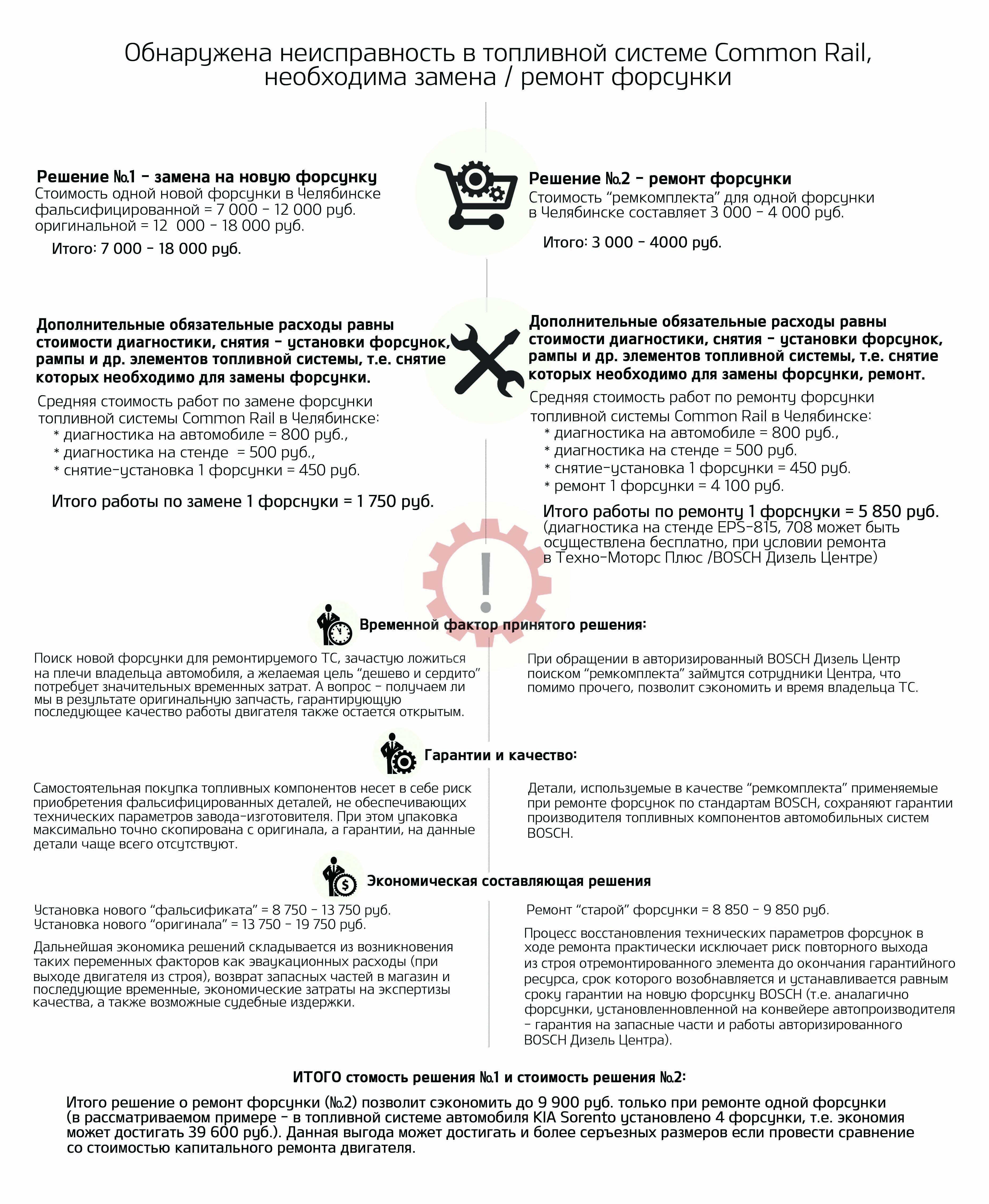 Розглянемо вирішення питання по ремонту / заміни елементів паливної системи наочно, на прикладі автомобіля KIA Sorento