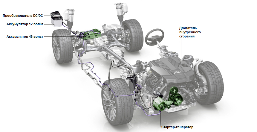 У всіх моторів - система «м'якого гібрида» Mild Hybrid, тобто стартер-генератор з ремінним приводом і новий восьмиступінчастою автомат ZF з електричним маслонасосом, які дозволяють вимикати двигун не тільки в пробці, а й під час руху на швидкості від 55 до 160 км / год, коли Audi A8 заради економії переходить в режим накату