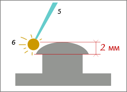 Наносити гравіювання на сферичні поверхні фокус лазерного променя дозволяє в межах 2-х міліметрів глибини фокусної відстані