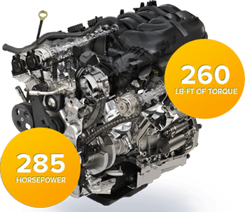Jeep Wrangler Sport 2016 є кращим у своєму класі, за кількістю кінських сил, що підтверджують технічні характеристики