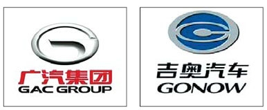 GAC (Guangzhou Automobile Group Co