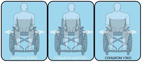 При цьому ширина коліс інвалідного візка залишається стандартною - 70 см