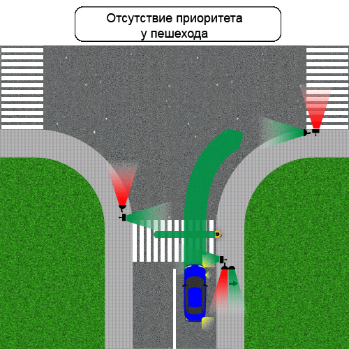 Таким чином пішоходи переходять на зелений сигнал світлофора ризикують потрапити під колеса при дотриманні Правил дорожнього руху всіма учасниками